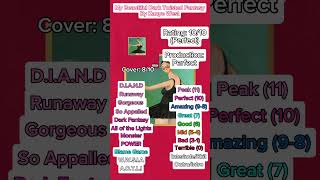My Beautiful Dark Twisted Fantasy by Kanye West | Album Review #1