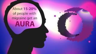 The 4 Phases of a Migraine Headache