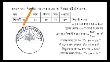 Pie Chart of Data।।তথ্য ও উপাত্ত ।। গণিত ।। অষ্টম শ্রেণি ।। অধ্যায় ১১ ।। পাইচিত্র