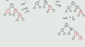 Red Black Tree - Part 1