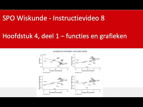 Video: Welk type grafiek is het beste om de gemiddelden voor verschillende behandelingen weer te geven?