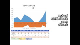 1분 만에 금강공업 10년치 실적, 재무분석