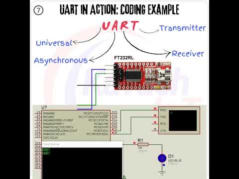 7. Implementing UART