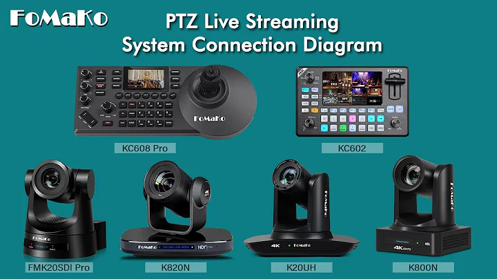 FoMaKo PTZ Camera Live Streaming System(Camera +Controller + 4K HDMI Video Switcher) Connection