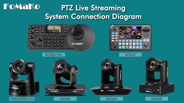 FoMaKo PTZ Camera Live Streaming System(Camera +Controller + 4K HDMI Video Switcher) Connection