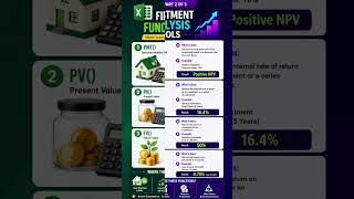 Calculate EMI, ROI & Investments in Excel Like a Pro 🔥