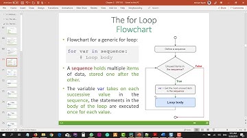 CPIT110 Chapter 5 (#61): 5.3 The for Loop