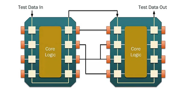 JTAG TAP Controller Tutorial