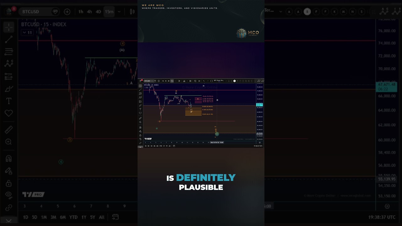 Обновление данных по волновой теории Эллиотта для биткоина – что дальше?
