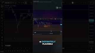 Bitcoin Elliott Wave Update – Recovery Rally From Here?