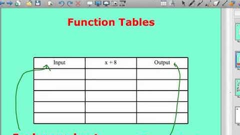 Function Tables 1.mp4