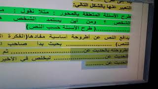 قوالب الفلسفة ضمان 18  أي واحد عندو مشكل في منهجية النص الفلسفي وداعا للمشكل بهدا الشرح المبسط