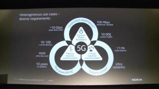 Famous code::dive conference 2015 - Matthias Hesse, Fernando Sanchez Moya - 5G programmable world Wealth