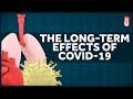 Covid-19 and Long-term Recovery