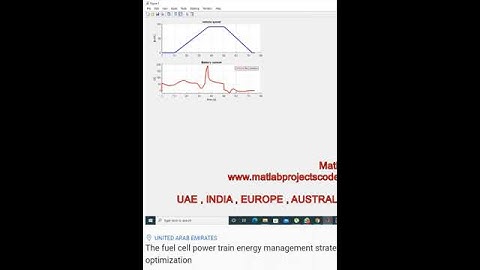 The fuel cell power train energy management strategy fuzzy control, particle swarm optimization