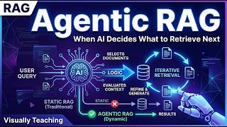 Agentic Rag - When Ai Decides What To Retrieve Next