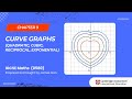 IGCSE Maths Chapter 9: Curve Graphs Overview 📊