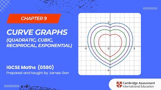 IGCSE Maths (0580) -Chapter 9: Curve Graphs (Quadratic, Cubic, Reciprocal, exponential)