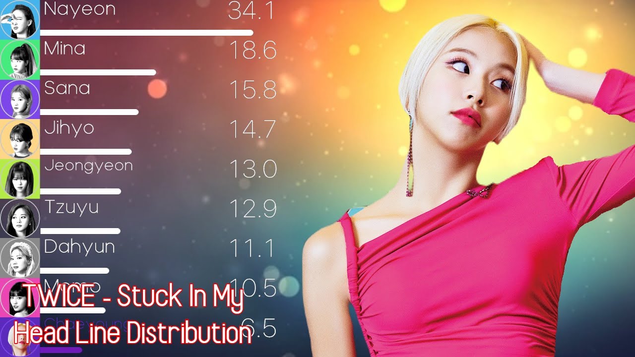 [UPDATED] TWICE (트와이스) - Stuck In My Head Line Distribution (+Color Coded Lyrics)