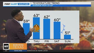 Chilly morning and sunny skies ahead of Thanksgiving