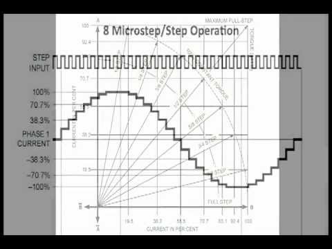 Stepper Motor: Basics of Microstepping - YouTube unipolar stepper schematic 