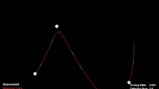 Hypothesis Tracking of Multiple Points (2004)