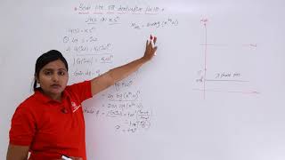 Bode plot for Derivative Term Part B