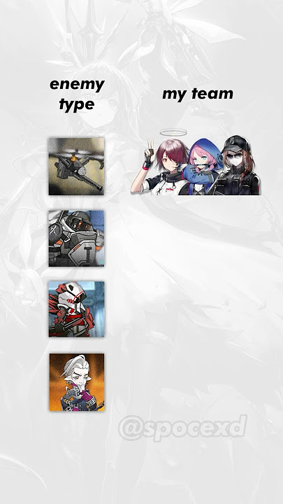 the 2025 arknights meta 💣💥