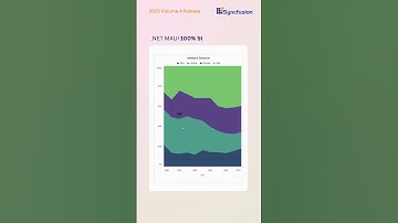 Discover New Chart Types in .NET MAUI Charts