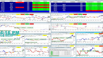 Automated Trading,Daytrading, Algorithmic Trading, Ninjatrader Automated Trading