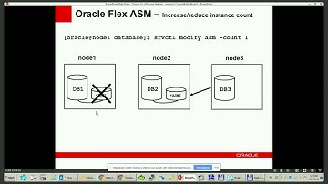 Oracle 12c ASM new features with practical demonstrations by Kamran Aghayev