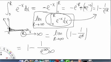 Improper Integrals Overview pt 1 | Single Variable Calculus for Sci & Eng | Griti