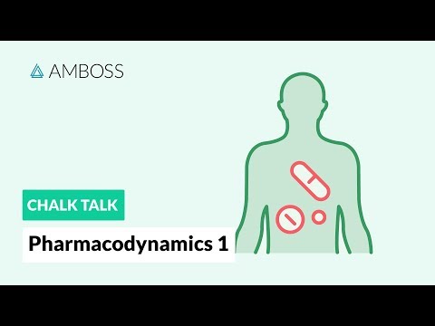 Pharmacodynamics - Part 1: How Drugs Act on the Body