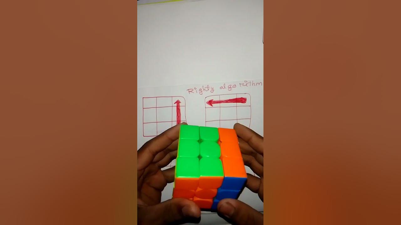 Righty algorithm cube youtube