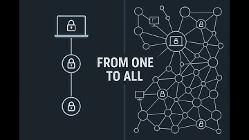 Pivoting Theory: The Secret to Hacking ENTIRE Networks From One Computer #Pivoting #NetworkSecurity