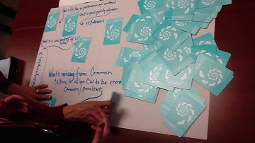 Method Mapping - Community Weaving 2