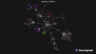 Sourcegraph 8 years