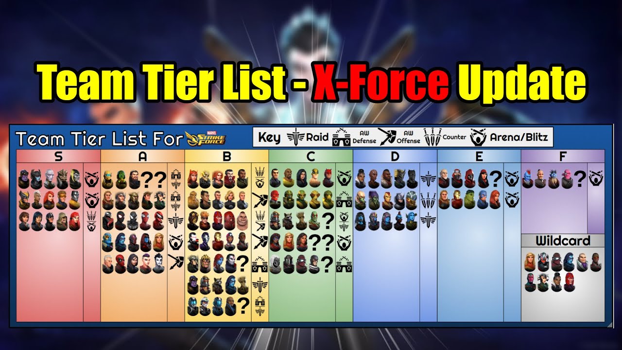 Marvel Strike Force Tier List (December 2023): MSF Tier List