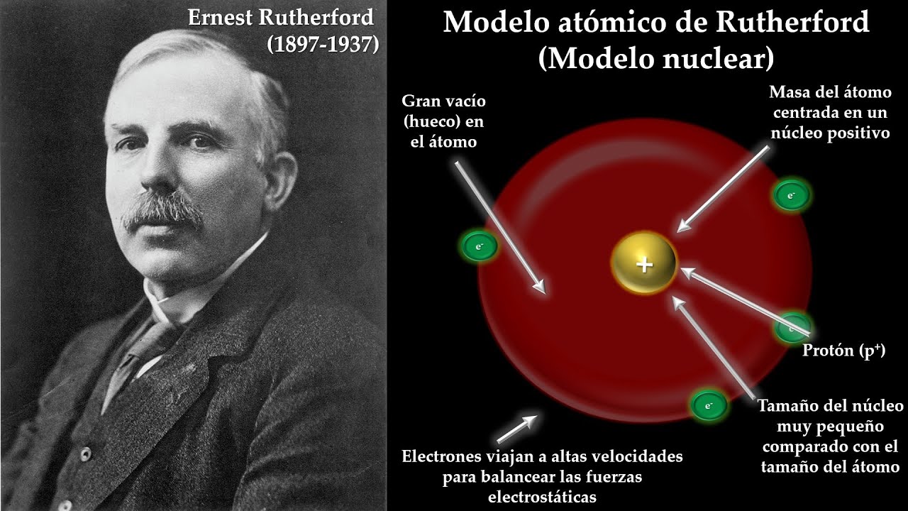 Modelo atómico de Rutherfod (Modelo atómico nuclear) - YouTube