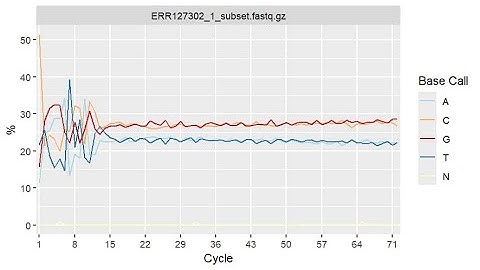 FASTQ Quality Check in R using Rqc | RNA-Seq Preprocessing Tutorial (Genomic Batch 3)