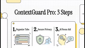 ContextGuard Pro: From Digital Chaos To Total Control