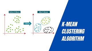 K-Mean Clustering Algorithm