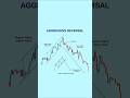 ♻️ Price Action Breakout Setup 📊  price action trading strategies #trading #candlestick  #shorts