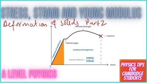 Deformation Of Solids (Part 2): Stress, Strain and Young Modulus