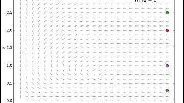 Rosenzweig MacArthur 2