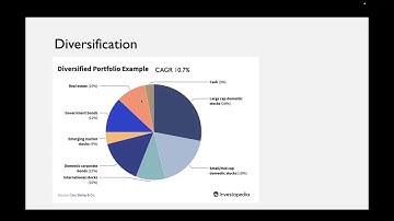 Asset Allocation & Monte Carlo Simulation