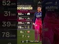 #vaibhavsuryavanshi #ipl2026 #rr #cricketlover