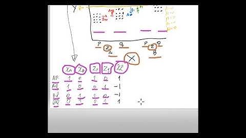 11.5 Bayesian Alternative to ANOVA: Linear Model for Factorial ANOVA with Mean total as beta0