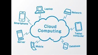 Secure and Privacy Preserving Data Aggregation and Resource Allocation in Cloud Computing