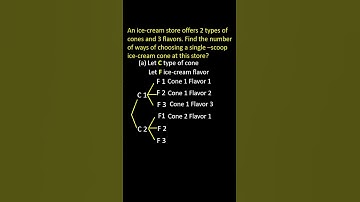 Fundamental Counting Principle | Algebra #shorts #youtubeshorts